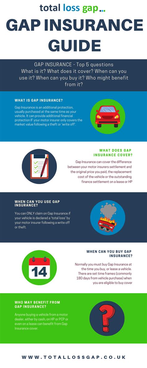 gap insurance explained uk.